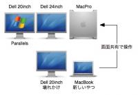 パソコンの配置